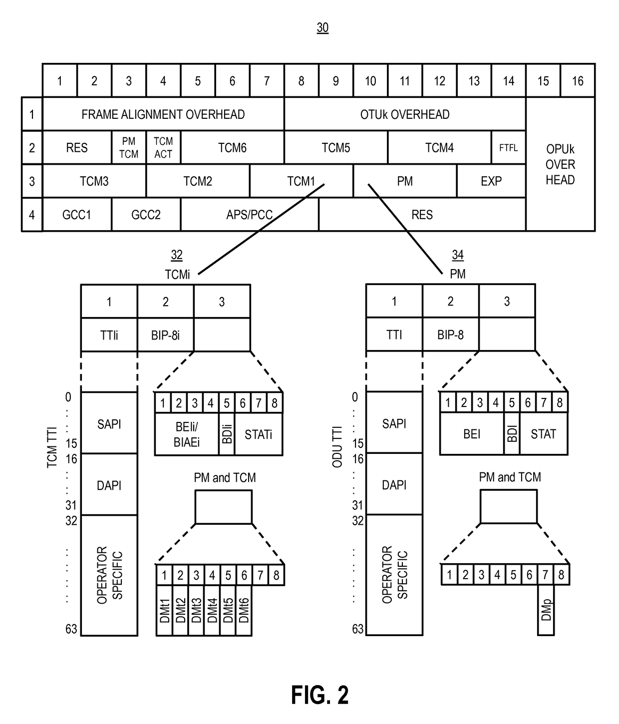OTN switching systems and methods using an SDN controller and match/action rules