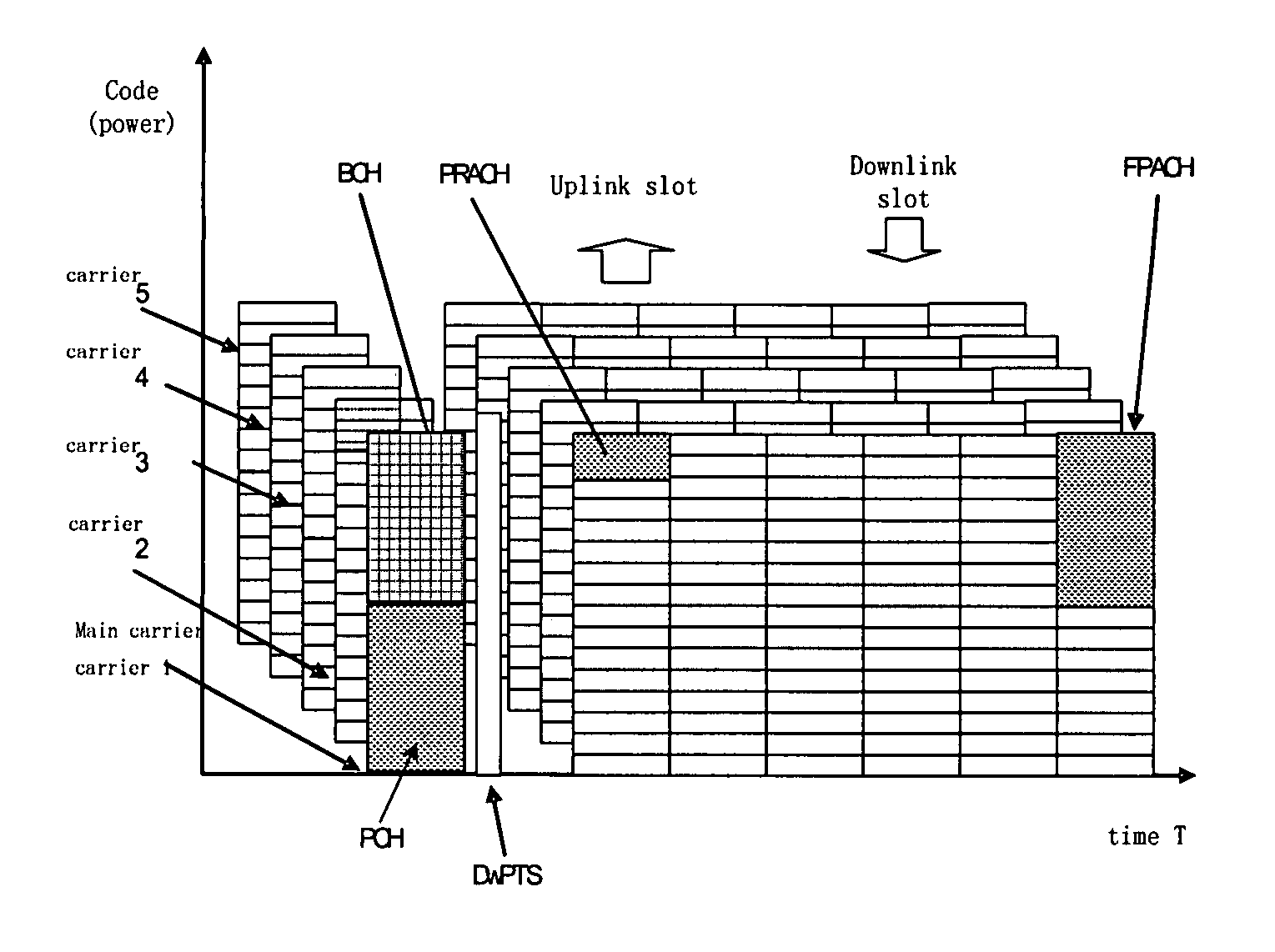 Method for allocating radio resource in multi-carrier time division duplex mobile communication system
