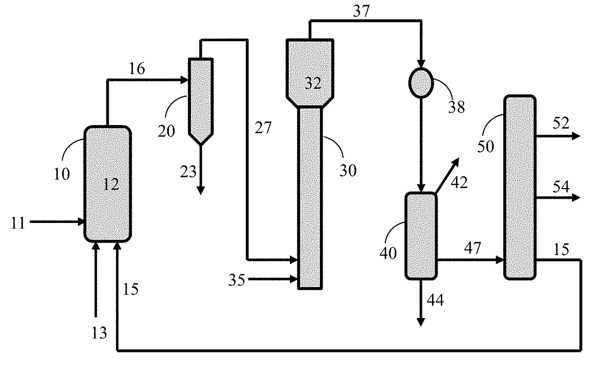 Fluidized upgrading/hydrostabilizing of pyrolysis vapors