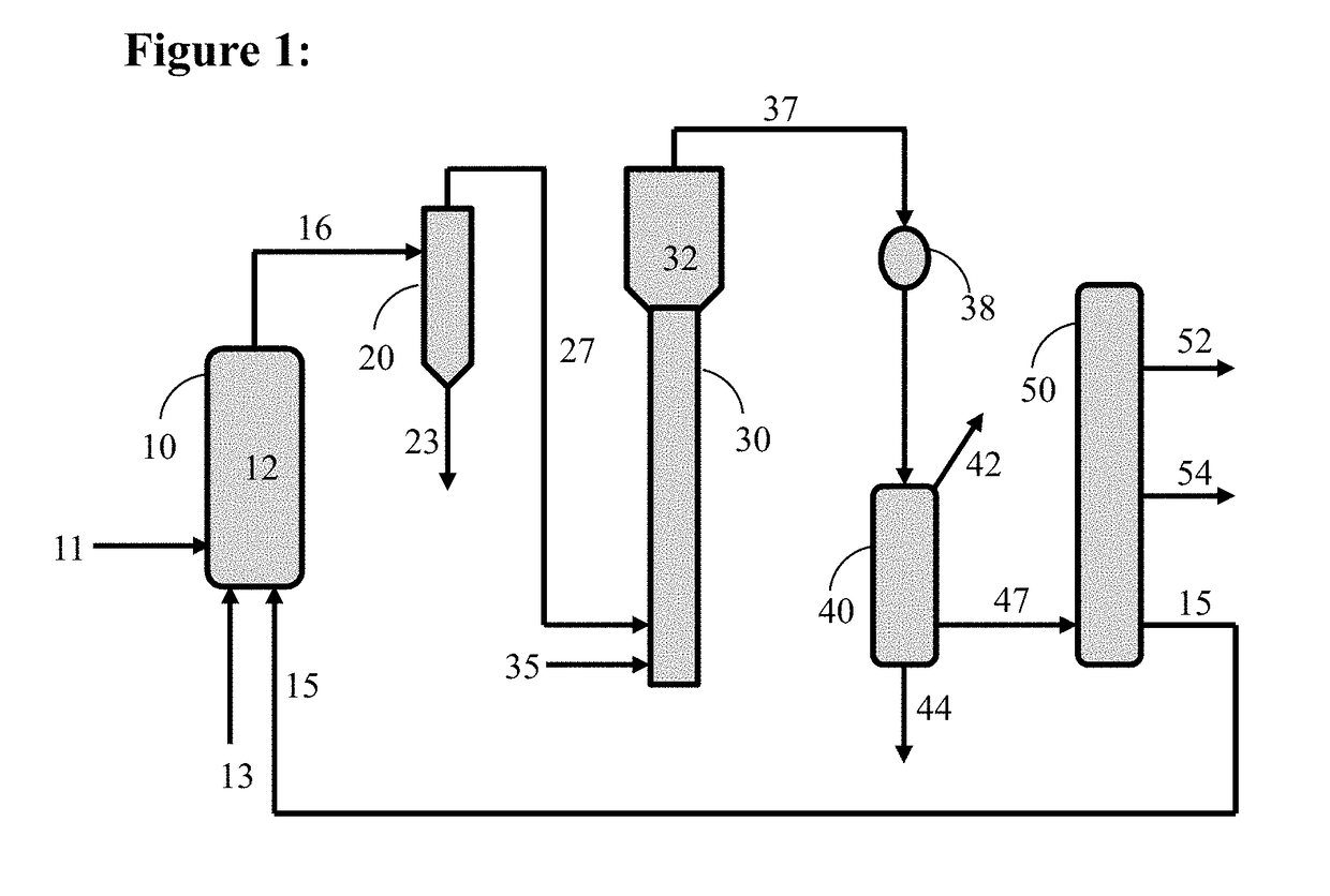 Fluidized upgrading/hydrostabilizing of pyrolysis vapors