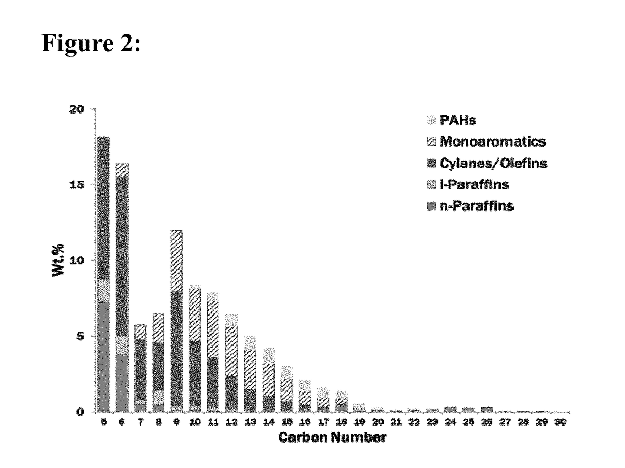 Fluidized upgrading/hydrostabilizing of pyrolysis vapors