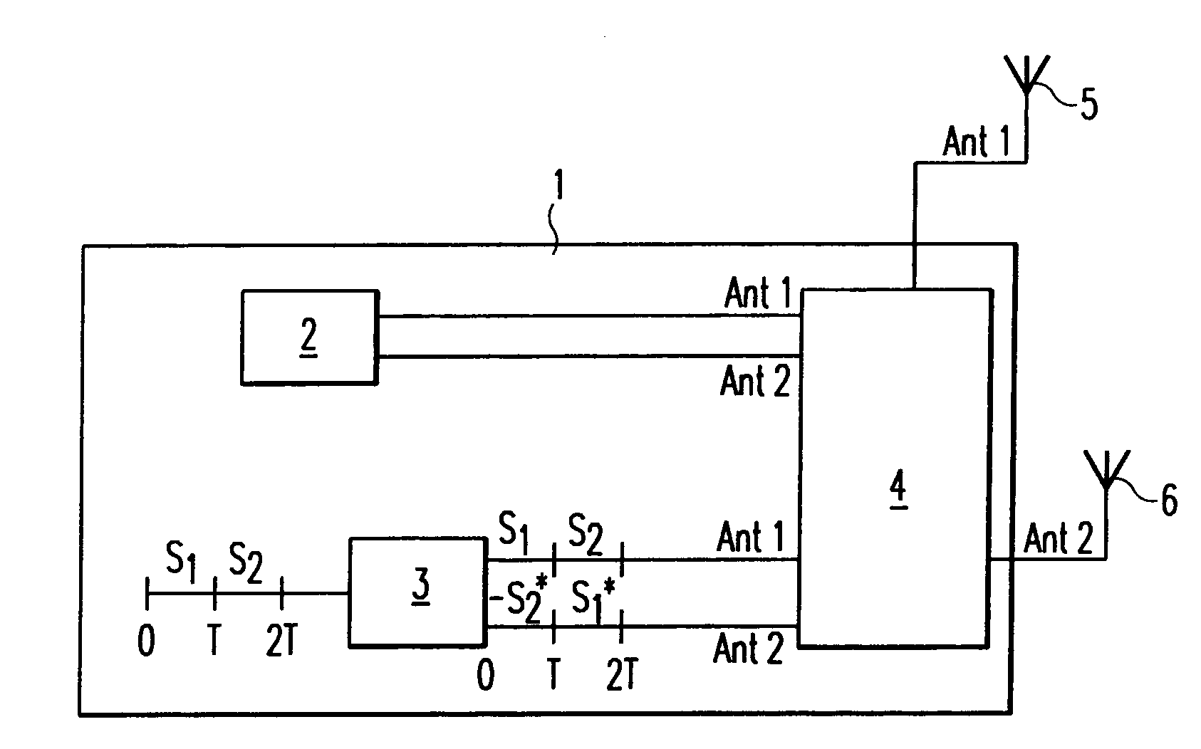 Pilot pattern design for an OFDM system