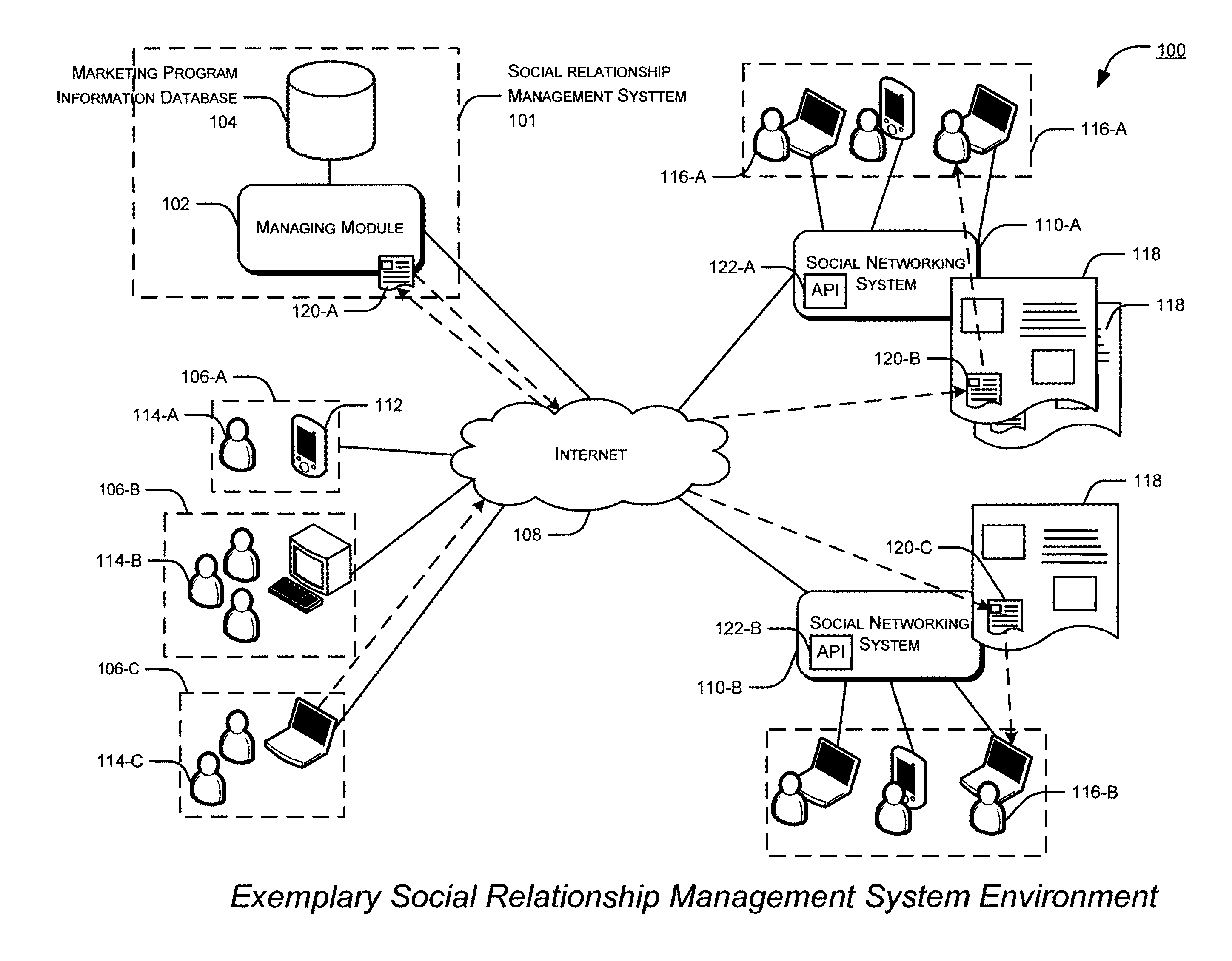 Systems and methods for managing marketing programs on multiple social media systems