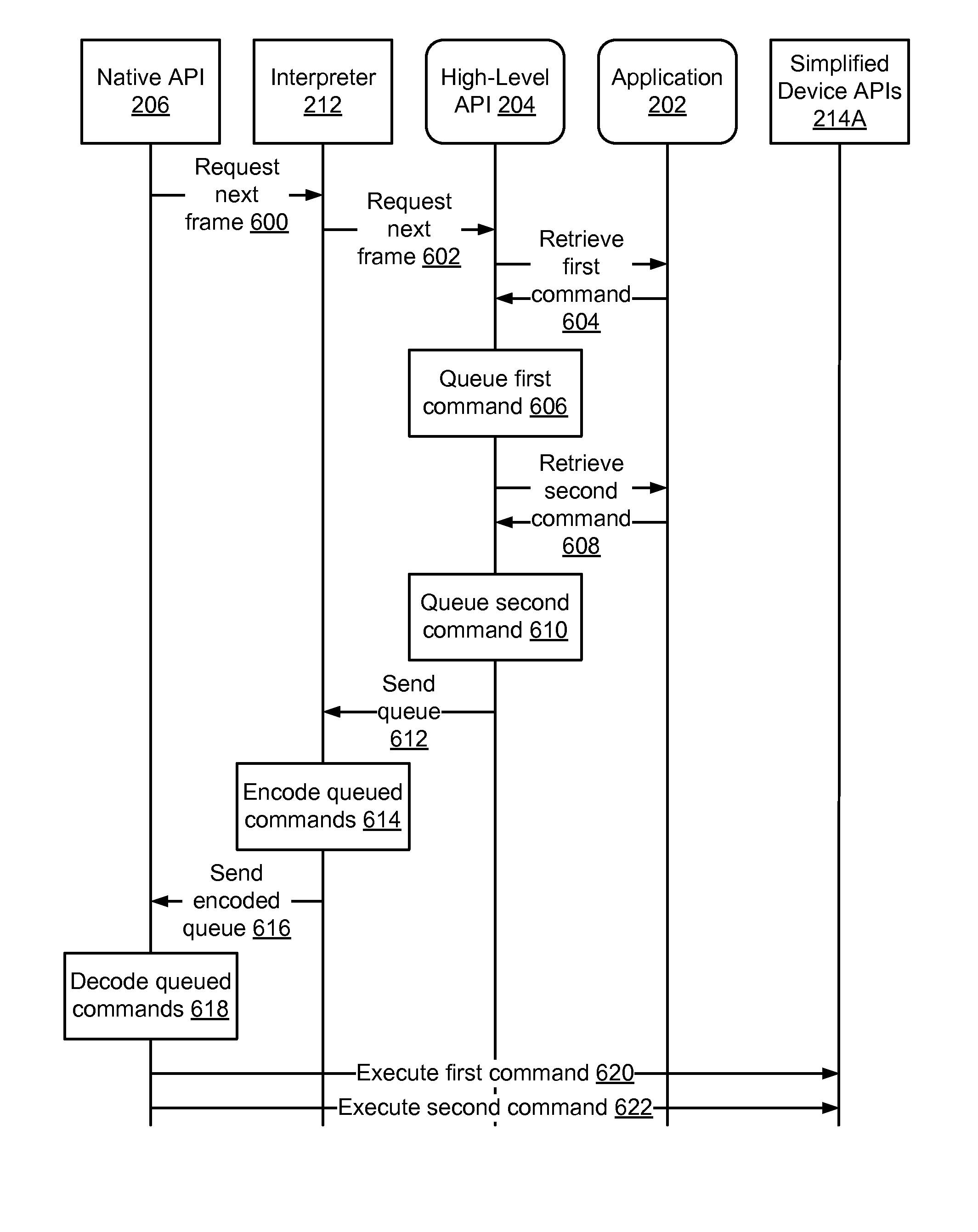 Communication protocol between a high-level language and a native language