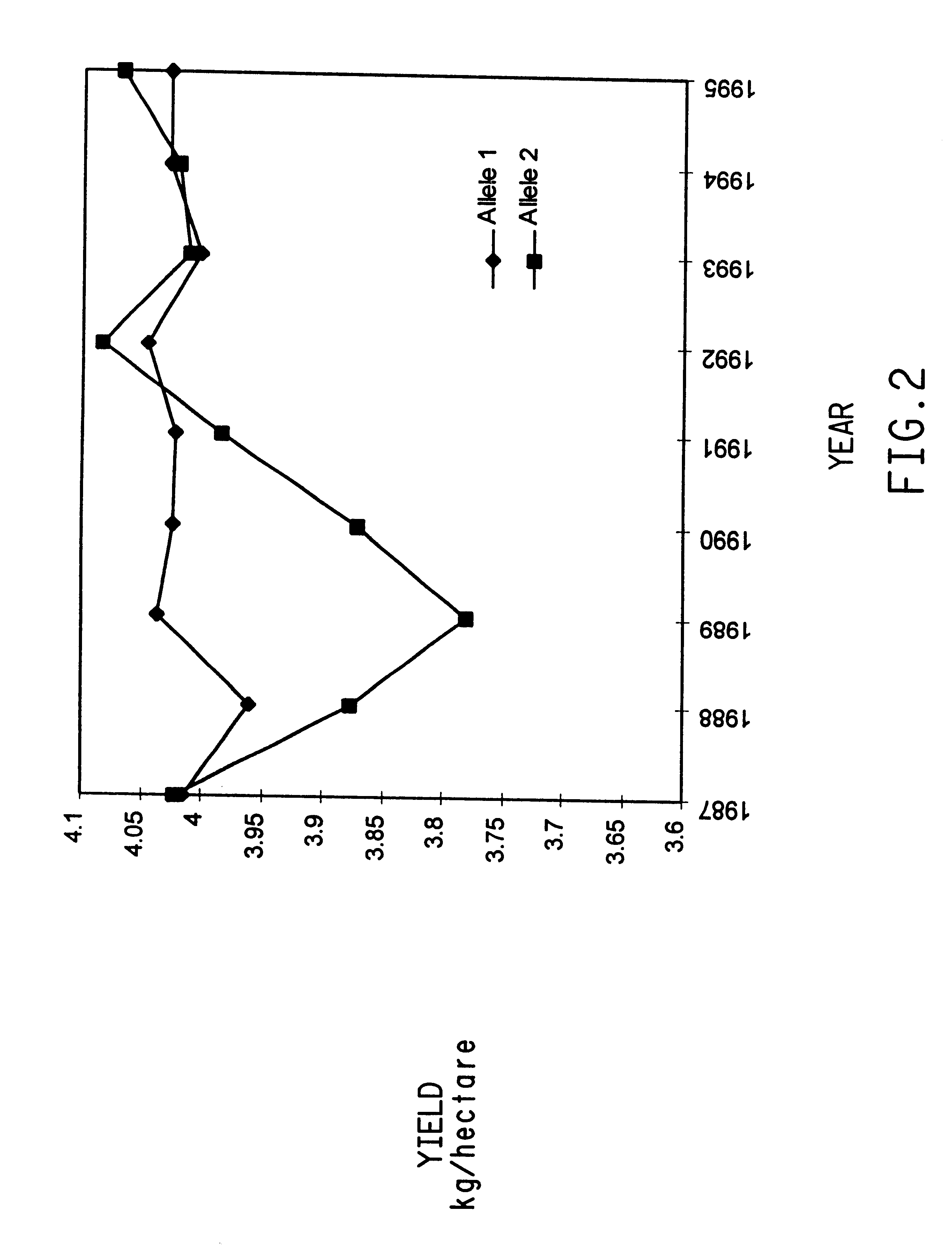 Method for identifying genetic marker loci associated with trait loci