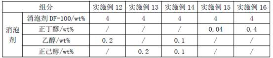 Cleaning agent for pcb dry film developing tank and its preparation method and application