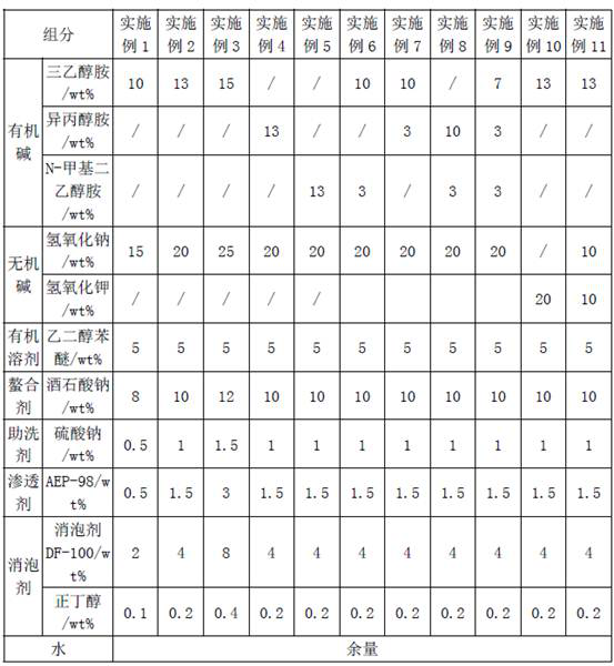 Cleaning agent for pcb dry film developing tank and its preparation method and application