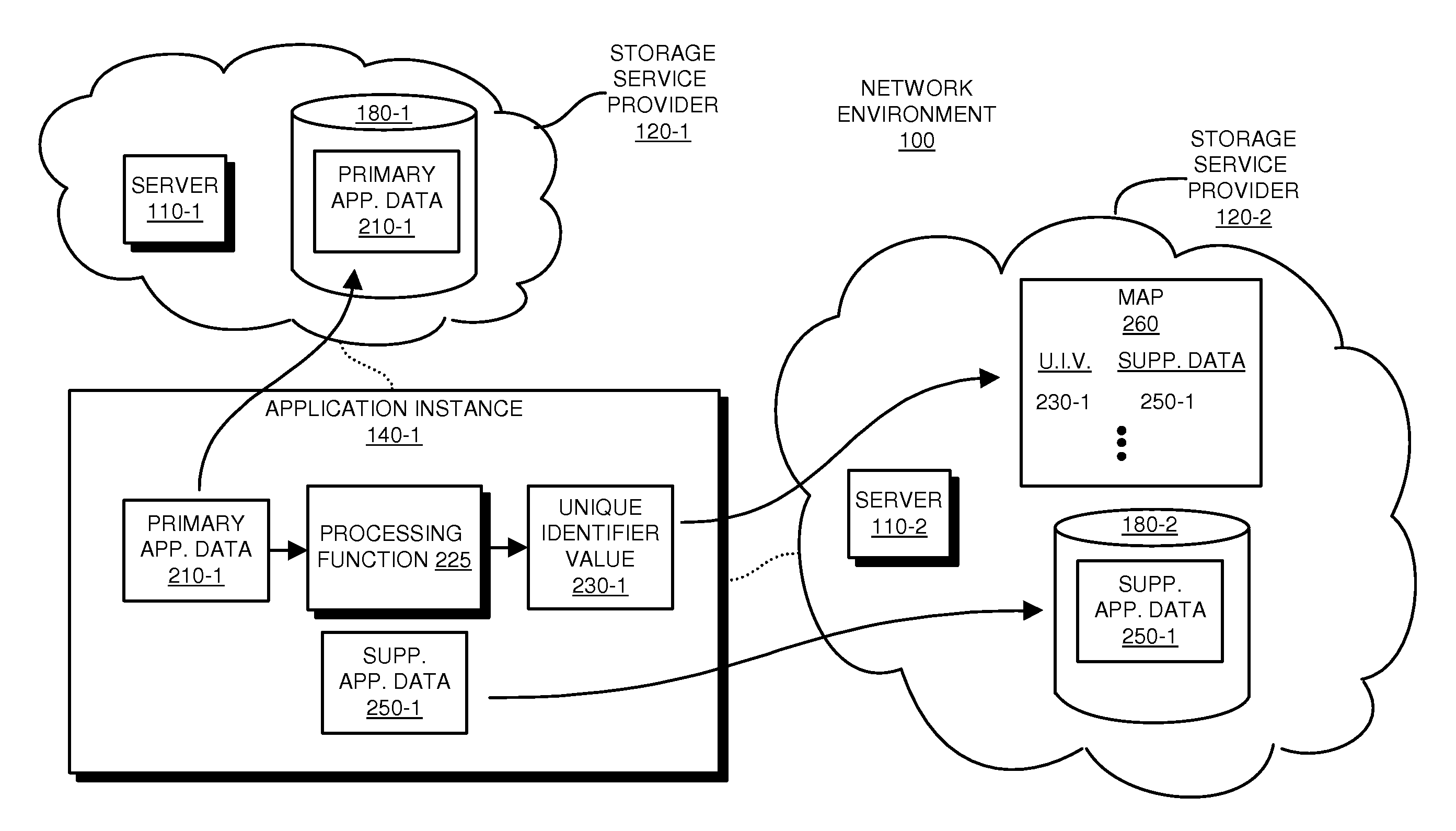 Access to supplemental data based on identifier derived from corresponding primary application data