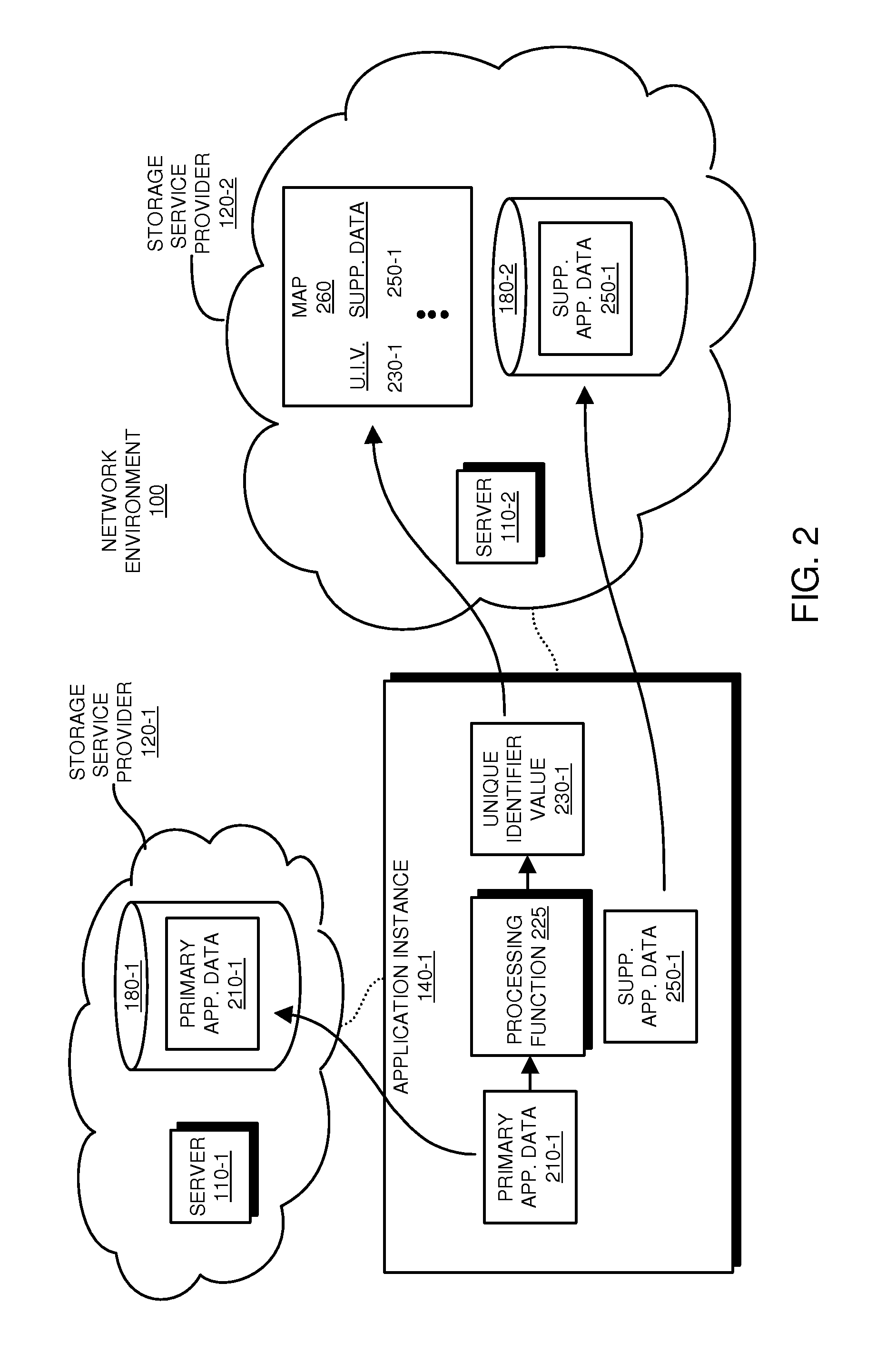 Access to supplemental data based on identifier derived from corresponding primary application data