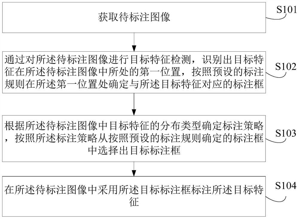 Automatic annotation method and device of image, electronic equipment and storage medium