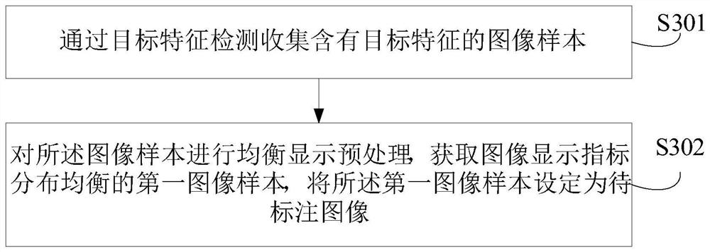 Automatic annotation method and device of image, electronic equipment and storage medium