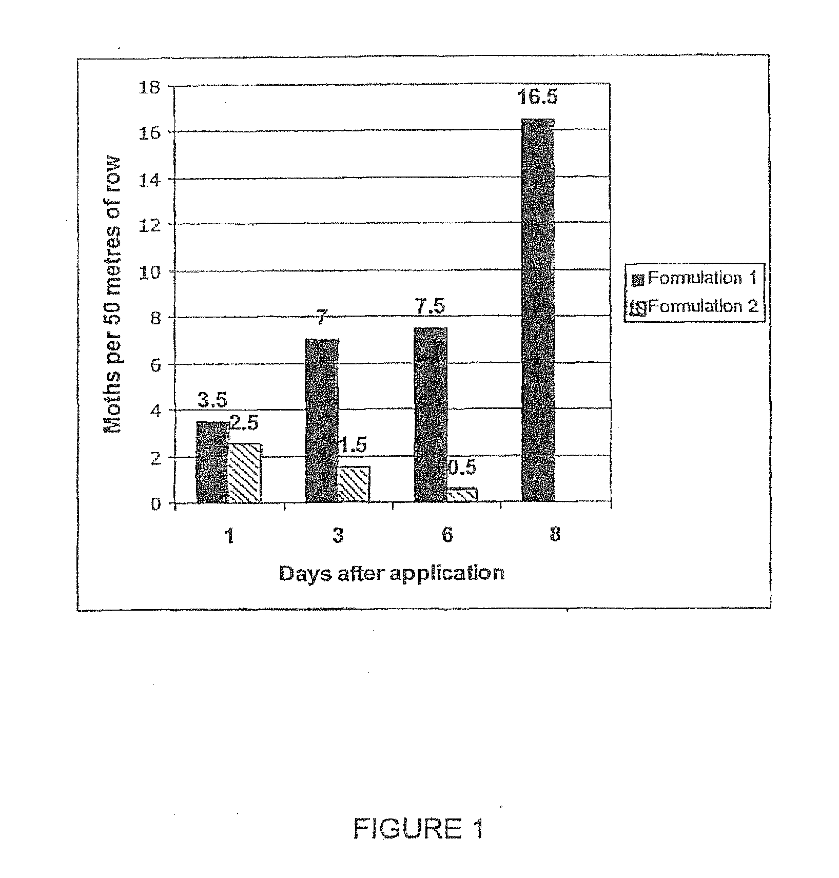 Insect control substance that can be applied to a surface