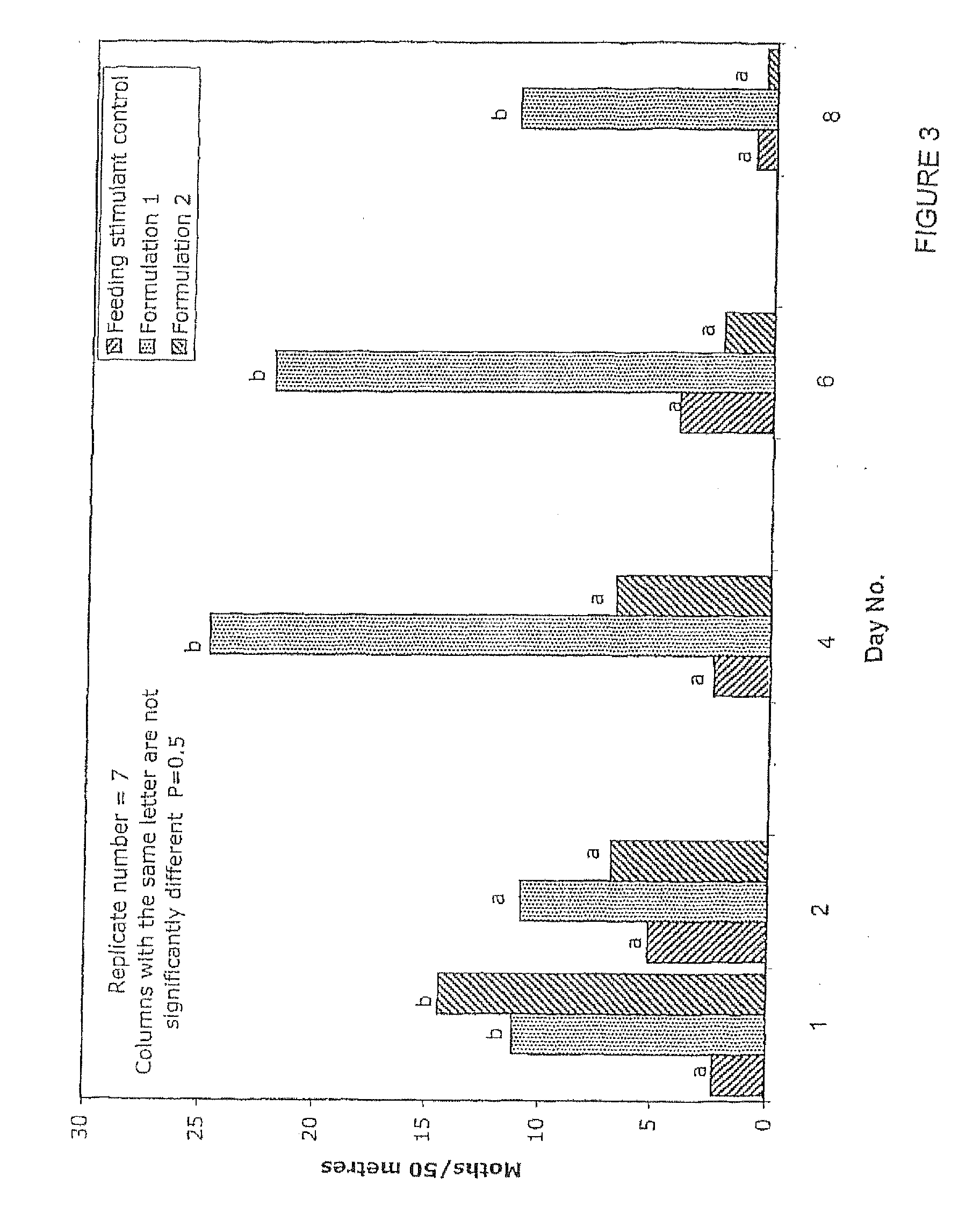 Insect control substance that can be applied to a surface