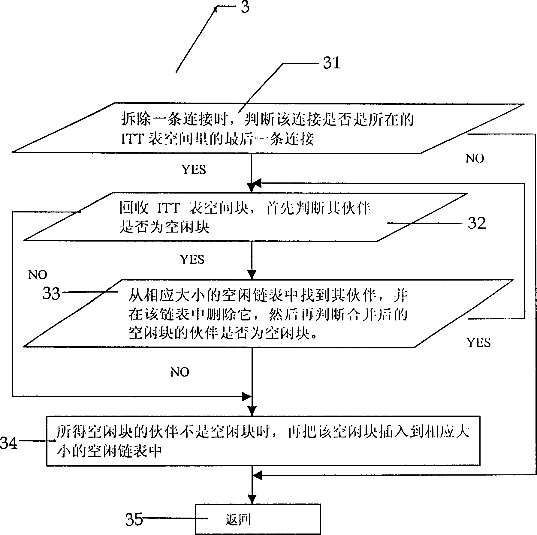 Dynamic storage management method for cell header conversion table