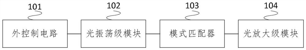 A short pulse laser system and control method based on burst mode