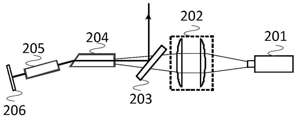 A short pulse laser system and control method based on burst mode