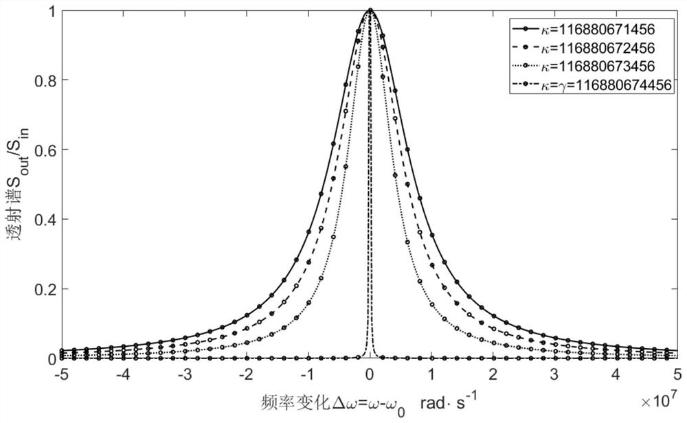 Non-Hermite singular point optical microcavity magnetic field sensor