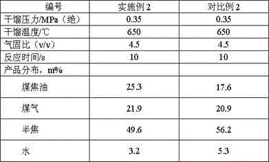 Coal carbonization and coal catalytic cracking combined technological method