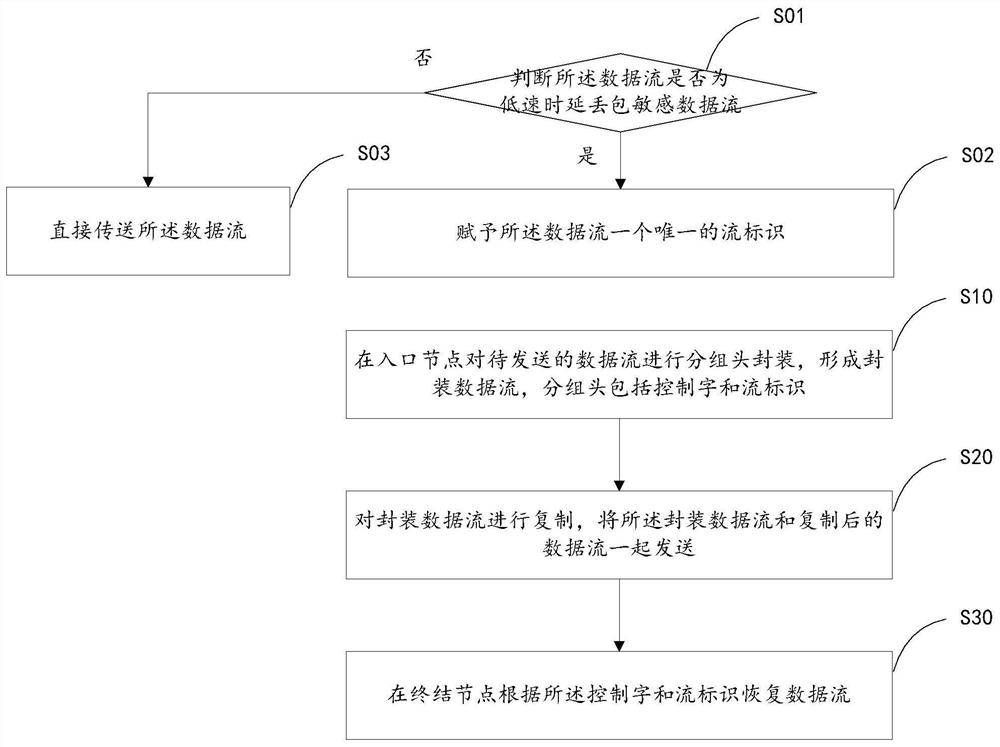 Data transmission protection method, device, system and computer-readable storage medium