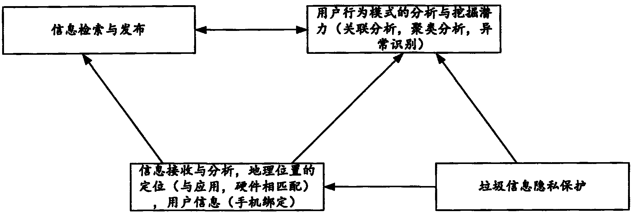 Geographic location-based interactive information service system and method