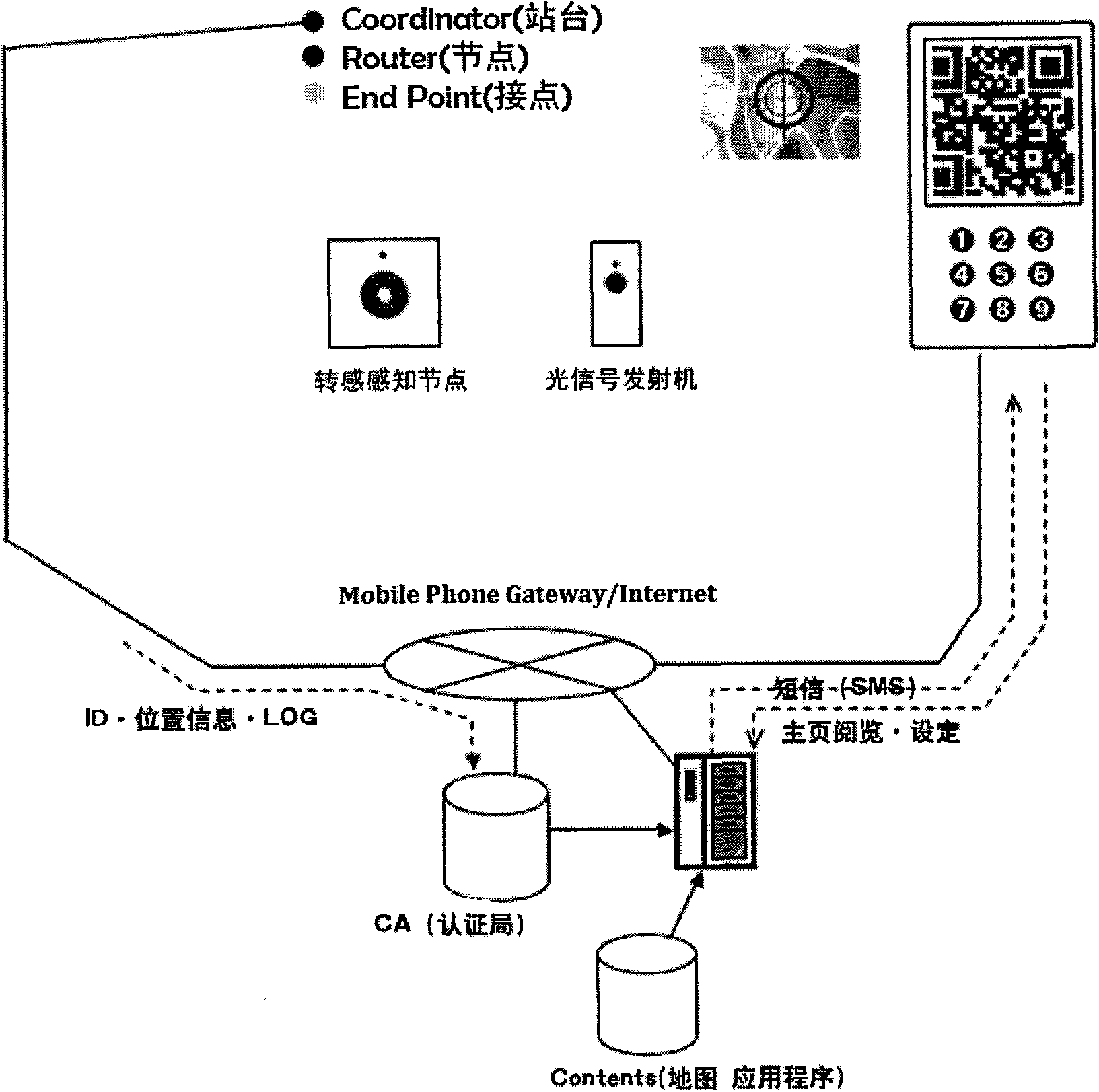 Geographic location-based interactive information service system and method