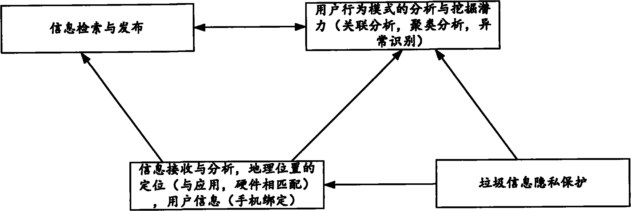 Geographic location-based interactive information service system and method