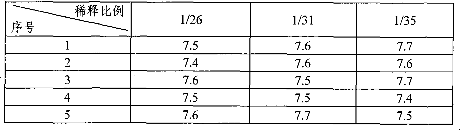 Whole blood matrix modifying reagent and method for detecting multielement content in whole blood thereof