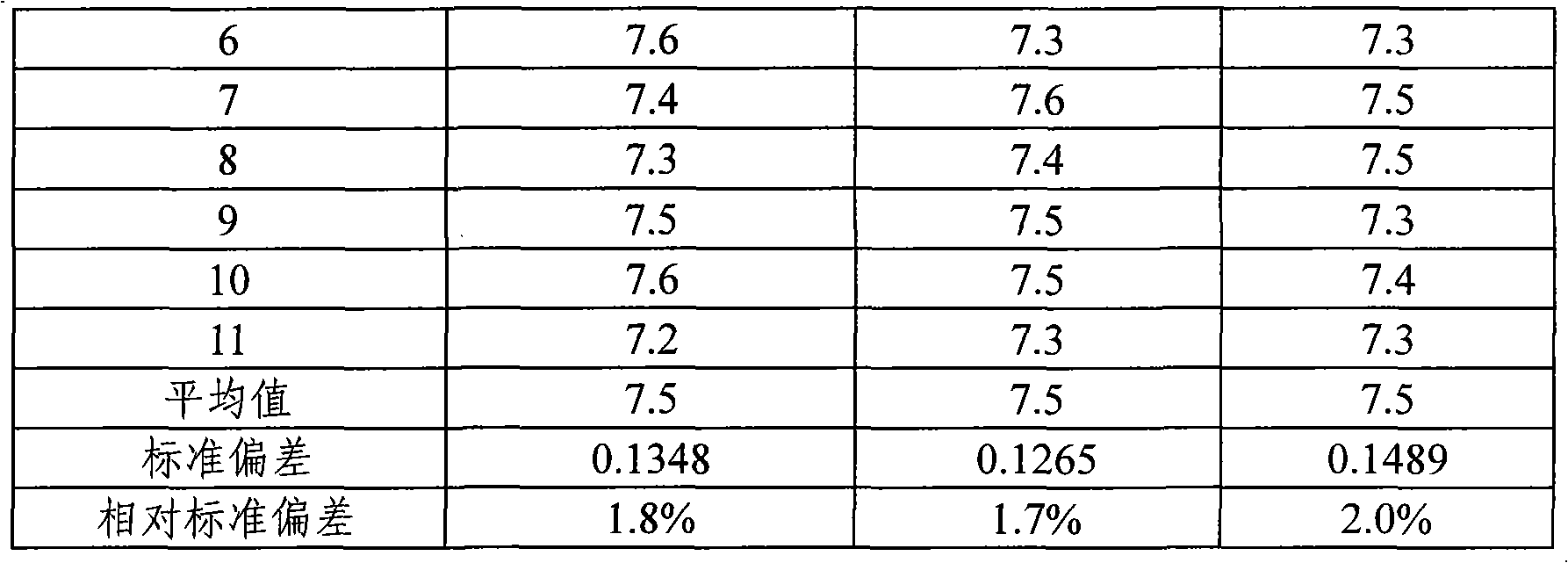 Whole blood matrix modifying reagent and method for detecting multielement content in whole blood thereof