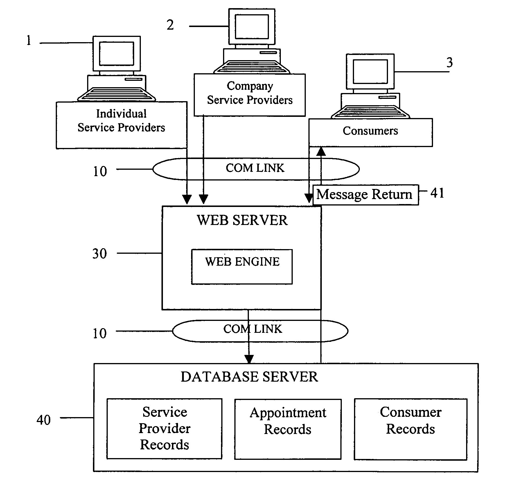 System and method for interactive coordination of scheduling, calendaring, and marketing