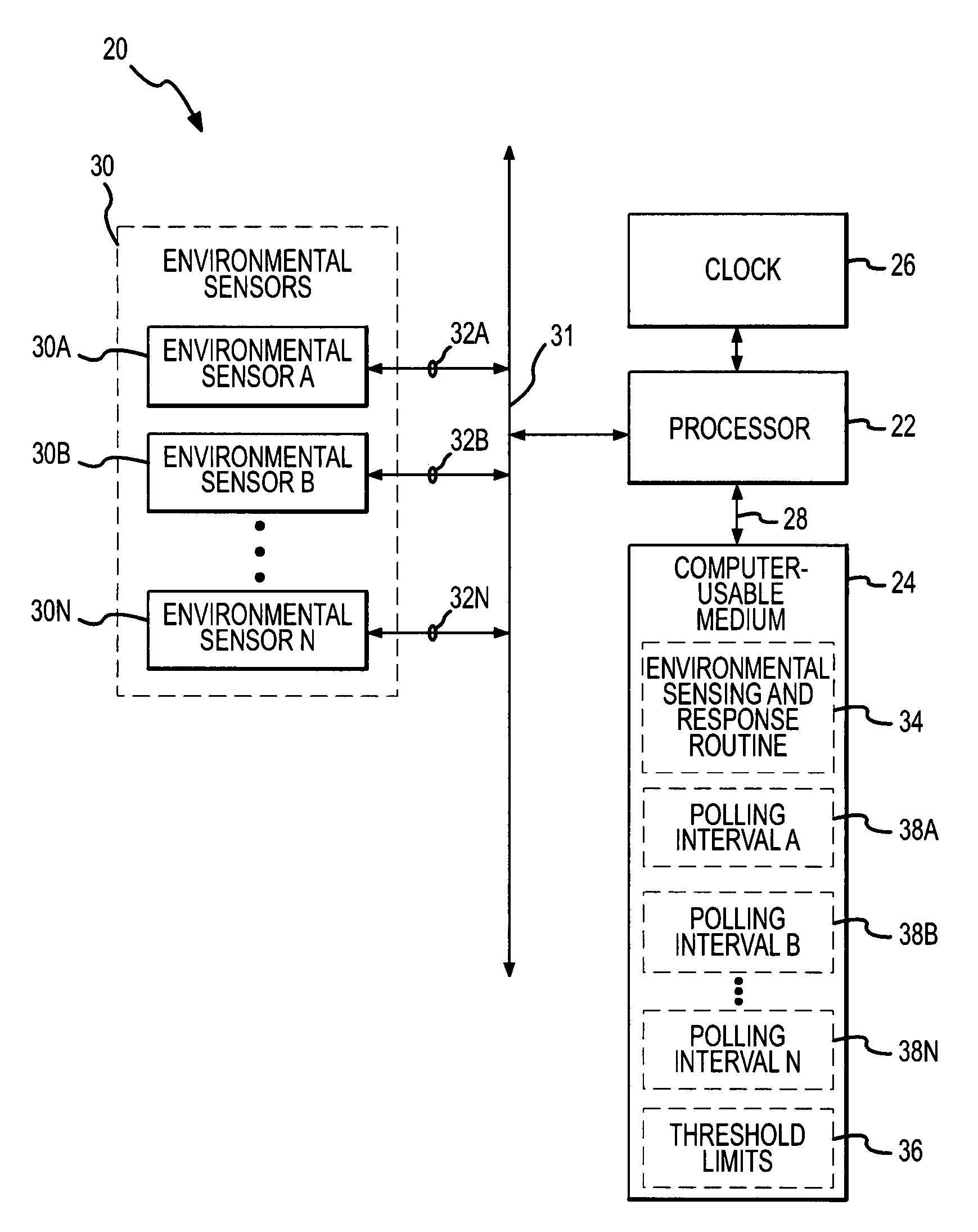 Apparatus and method for sensing and responding to environmental conditions of a computer system at non-uniform polling intervals