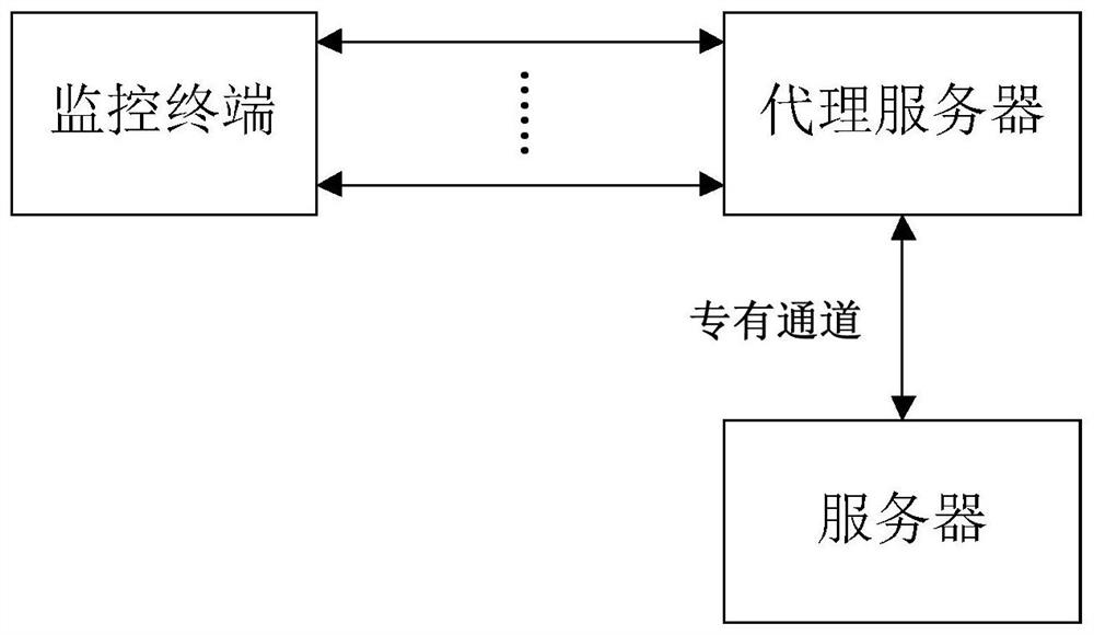 A wind power generation remote monitoring system and its working method