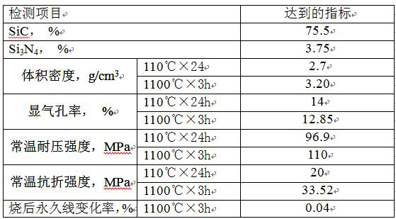 A composite ceramic phase anti-seepage and wear-resistant material for copper chute produced from polysilicon waste