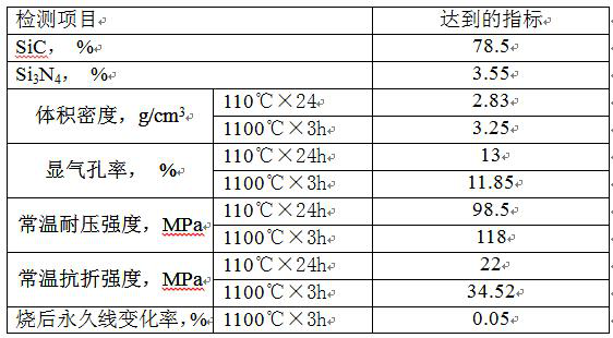 A composite ceramic phase anti-seepage and wear-resistant material for copper chute produced from polysilicon waste