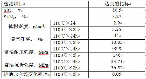 A composite ceramic phase anti-seepage and wear-resistant material for copper chute produced from polysilicon waste