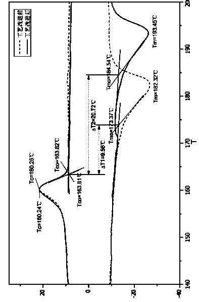 Polyamide powder for laser sintering and preparation method thereof