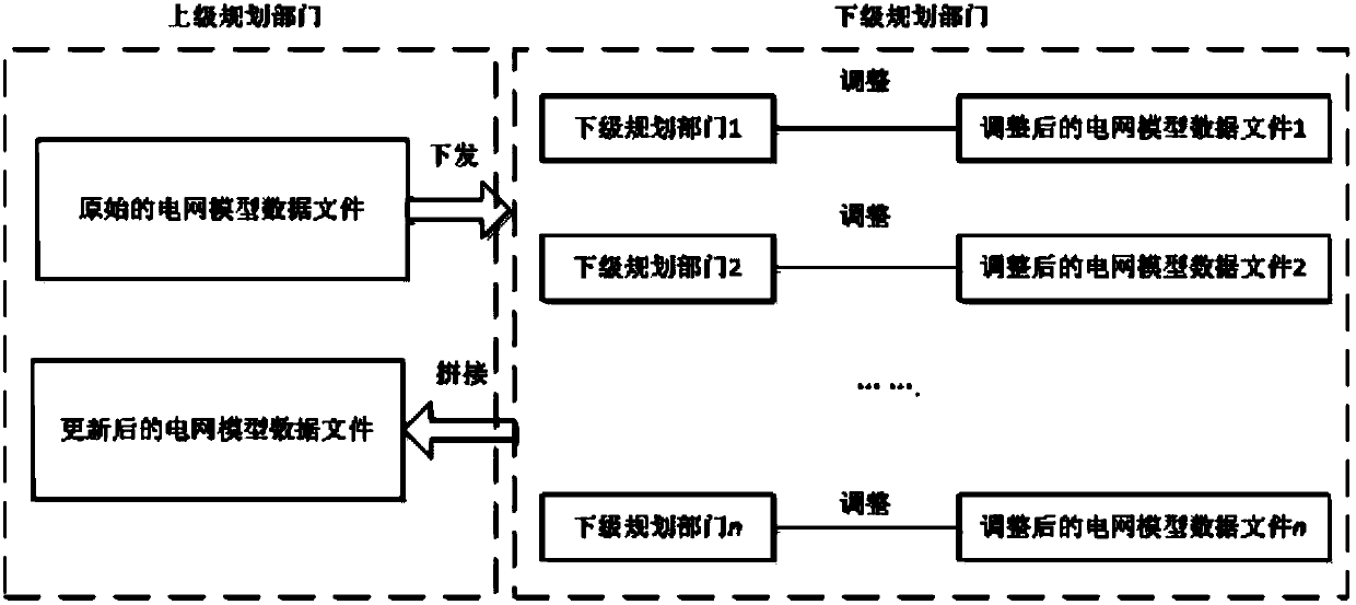 Automatic splicing method of power grid planning model data files