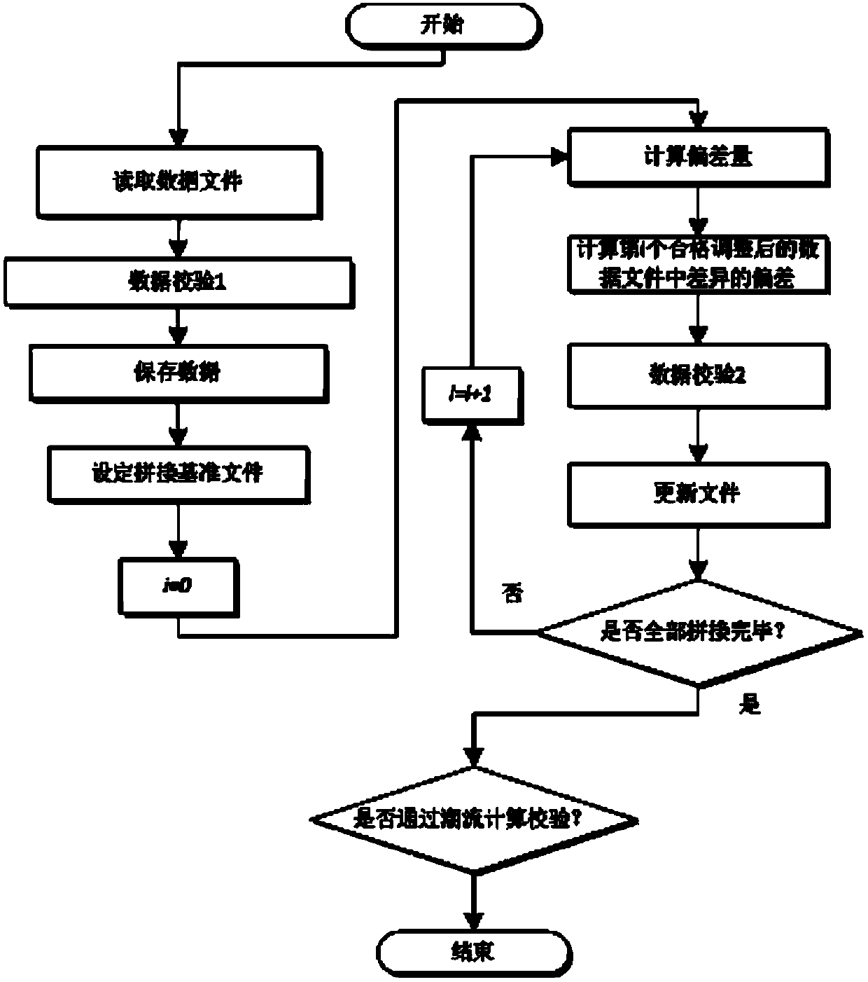 Automatic splicing method of power grid planning model data files