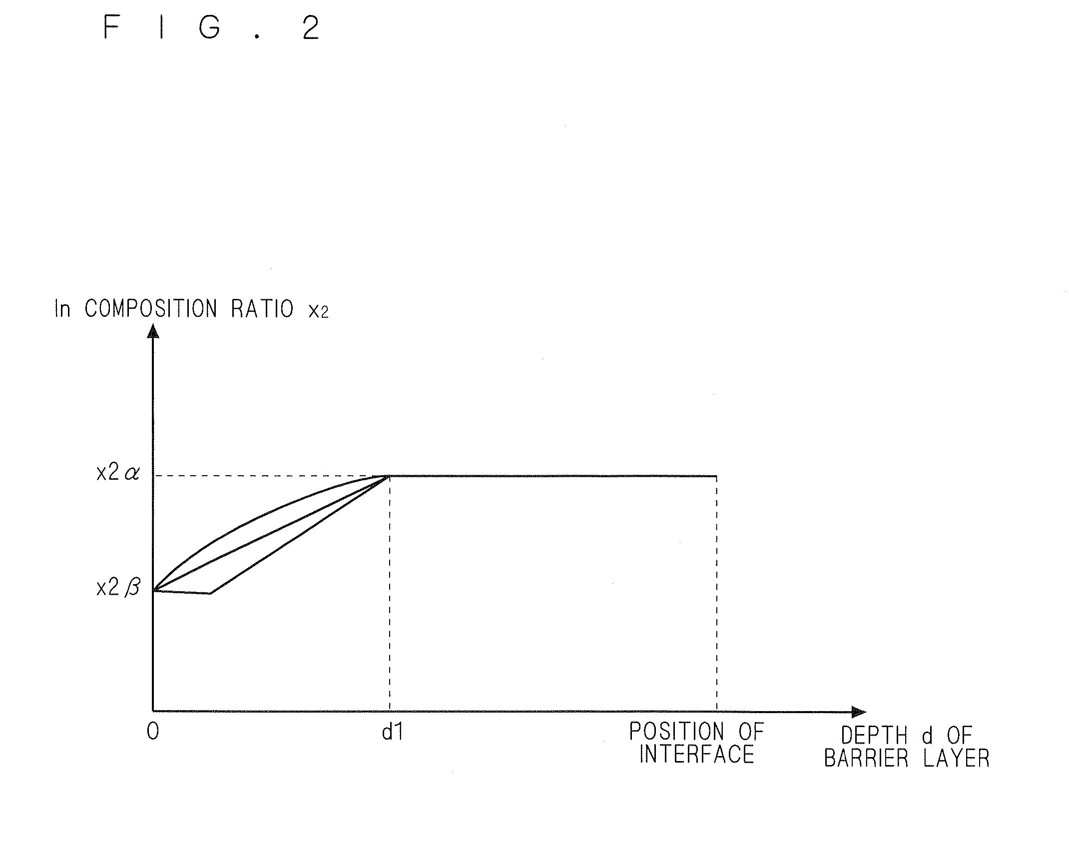 Epitaxial substrate for semiconductor device, semiconductor device, and method of manufacturing epitaxial substrate for semiconductor device