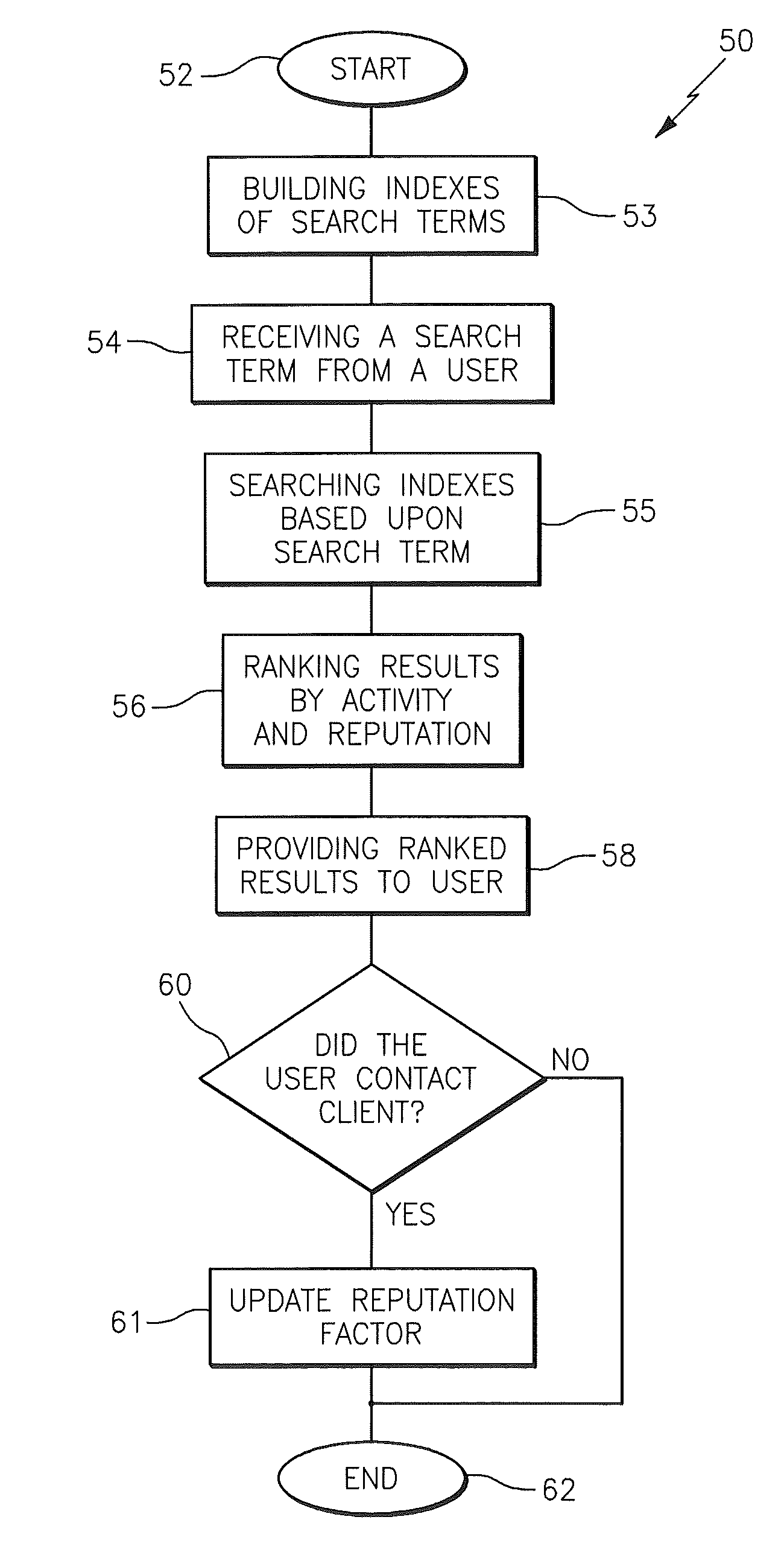 System and method for creating an enhanced enterprise directory