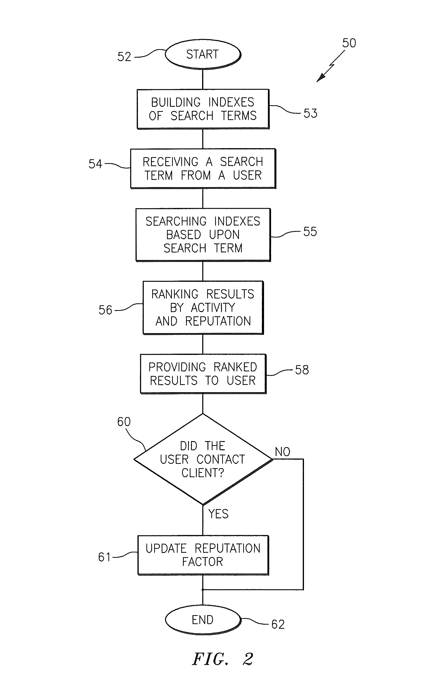System and method for creating an enhanced enterprise directory