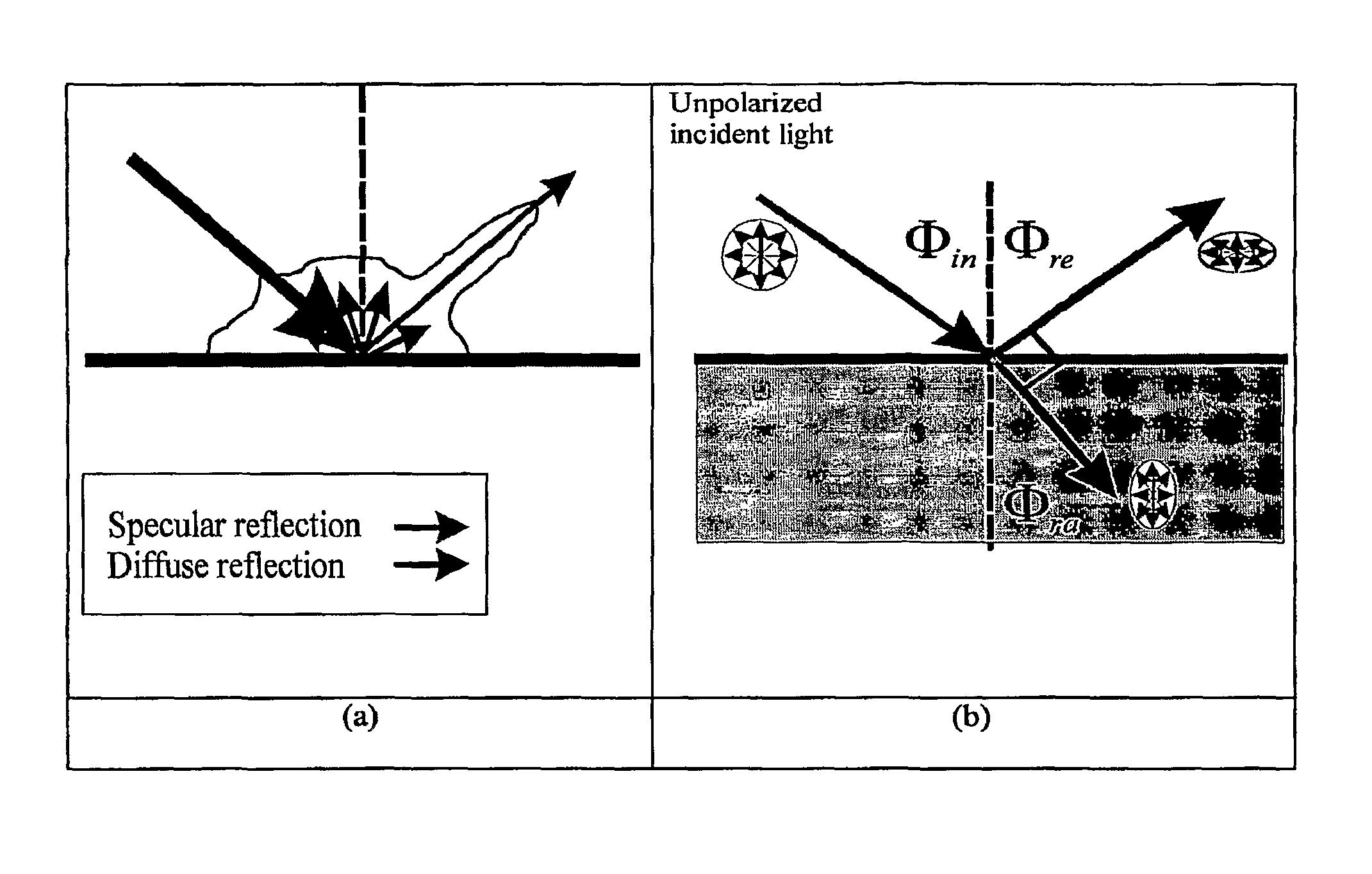 Separation and contrast enhancement of overlapping cast shadow components and target detection in shadow using polarization