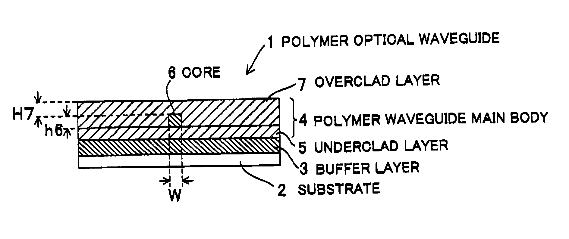 Polymer optical waveguide and method of making the same