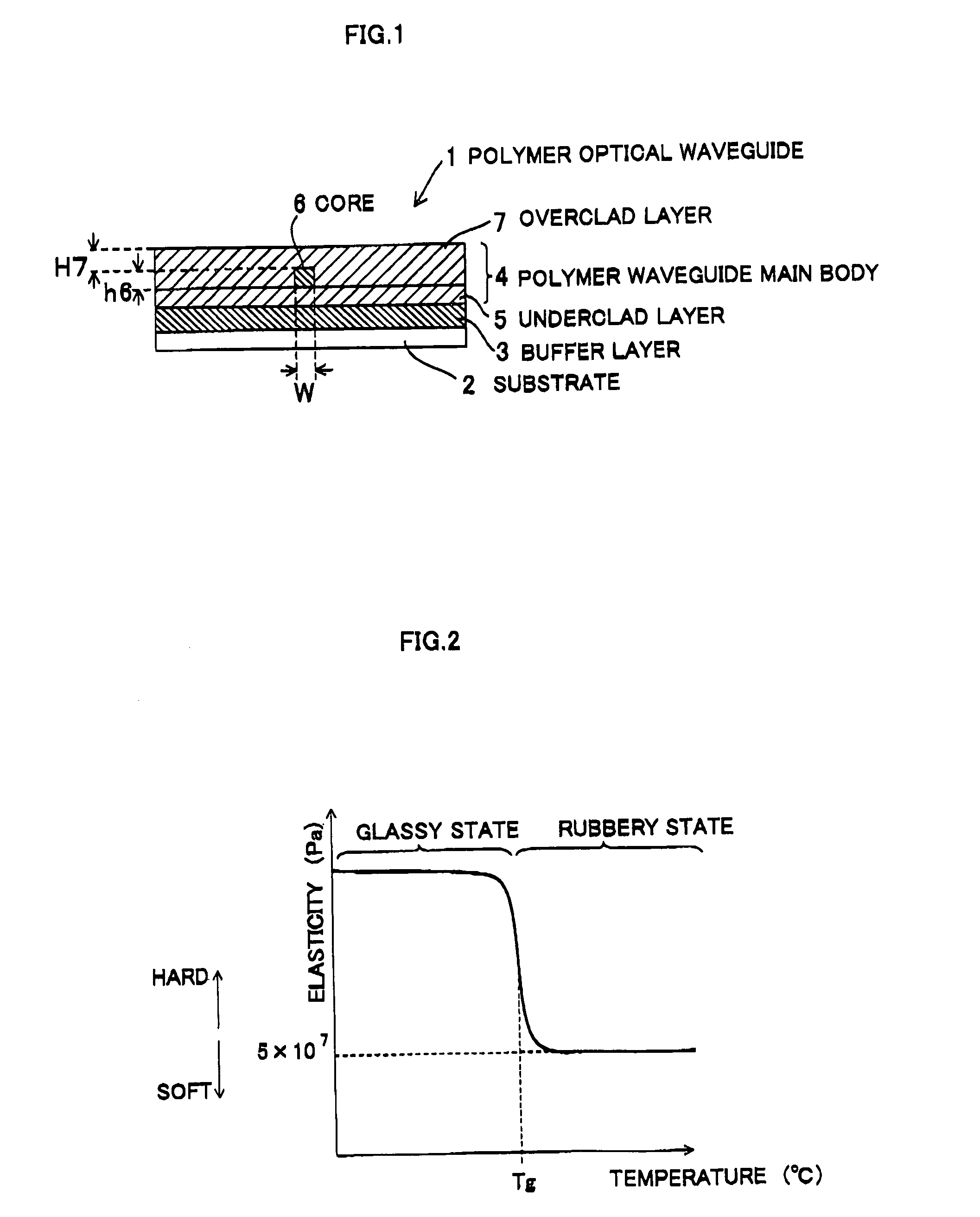 Polymer optical waveguide and method of making the same