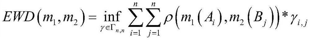 Application of evidence Wasserstein distance algorithm in aspect of component identification