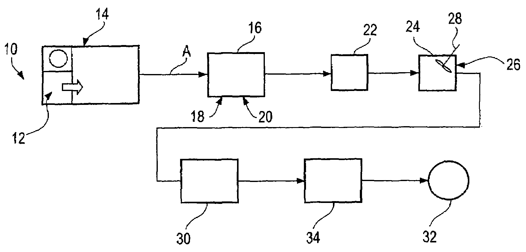 Method for oxy-fuel combustion