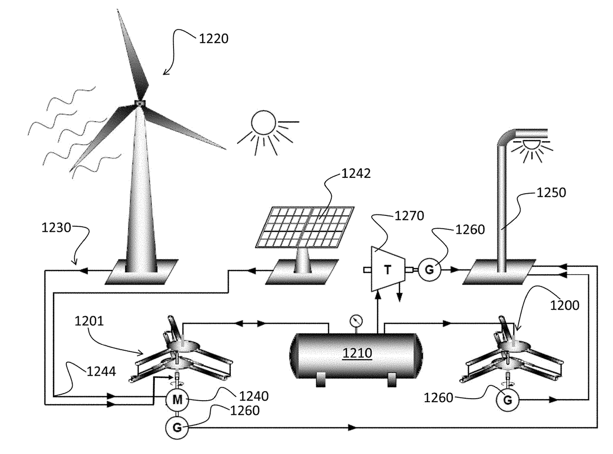 Rotational mechanical transformer apparatus and methods