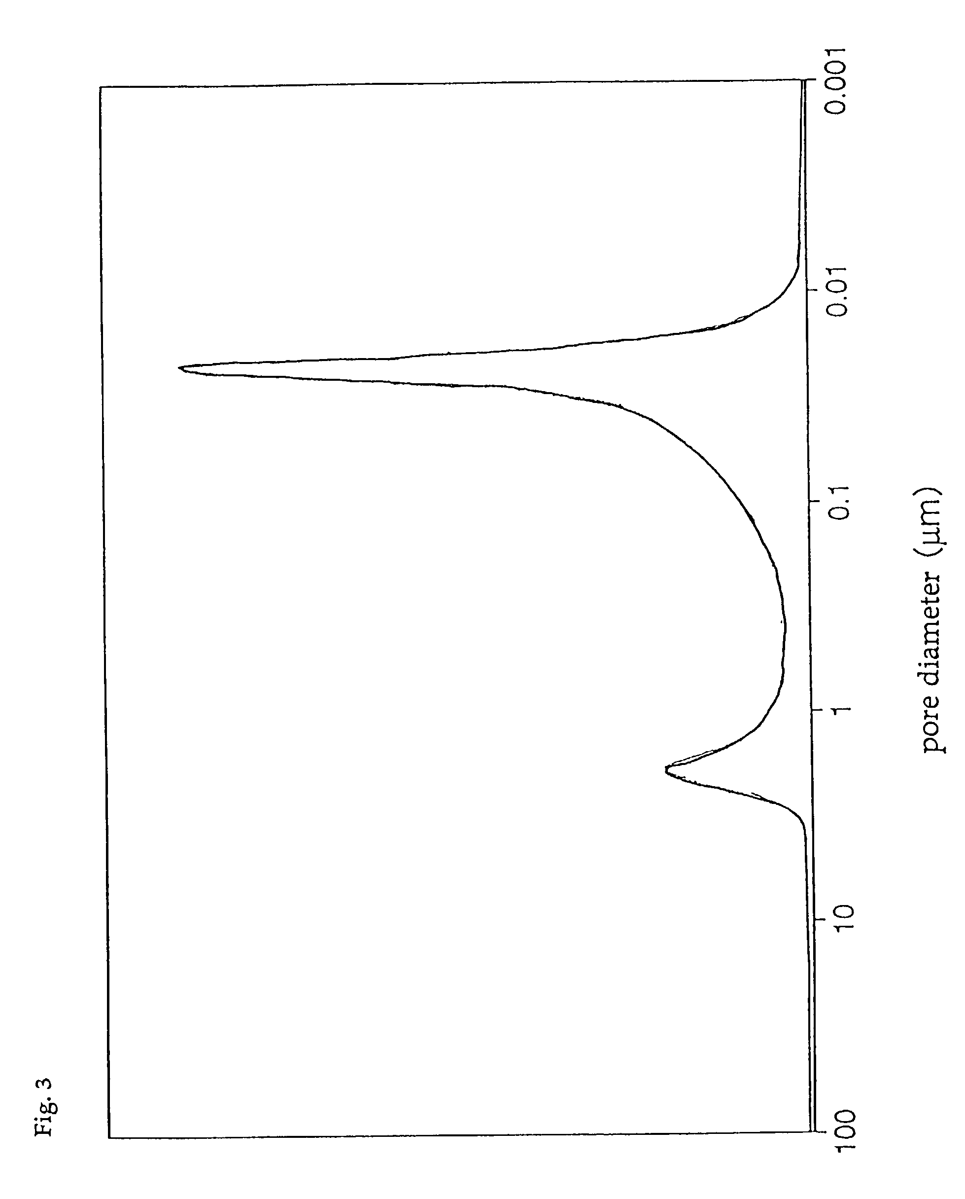 Catalyst and process for removing organohalogen compounds