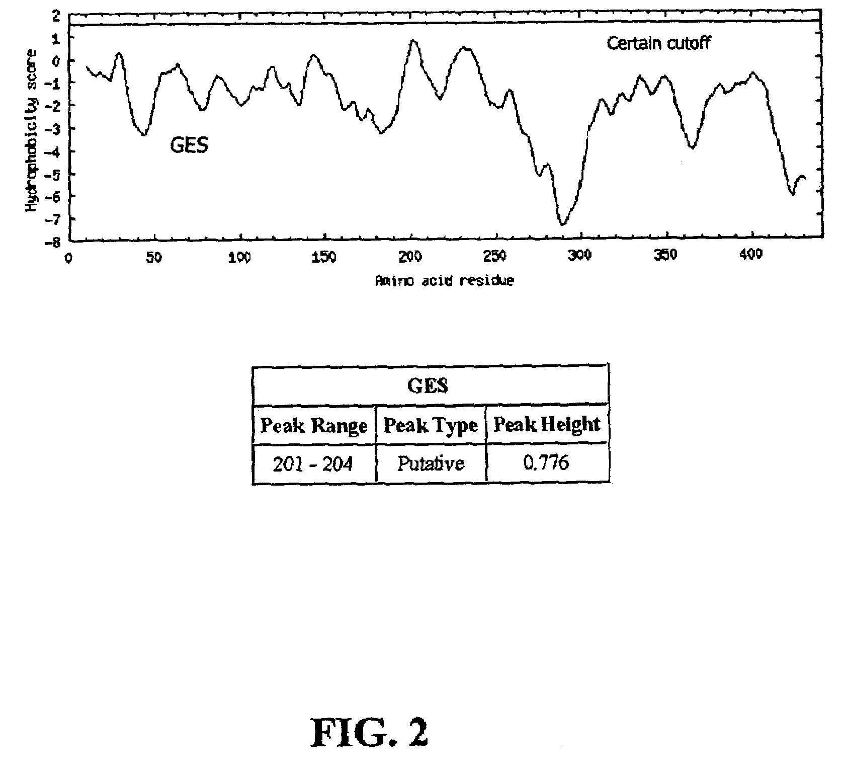 Compositions employing a novel human protein phosphatase