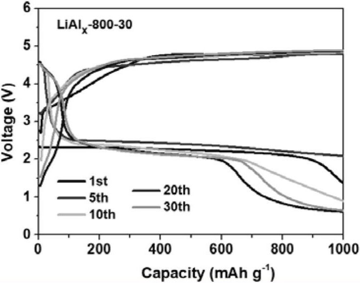 A lithium-air battery based on lithium alloy negative electrode