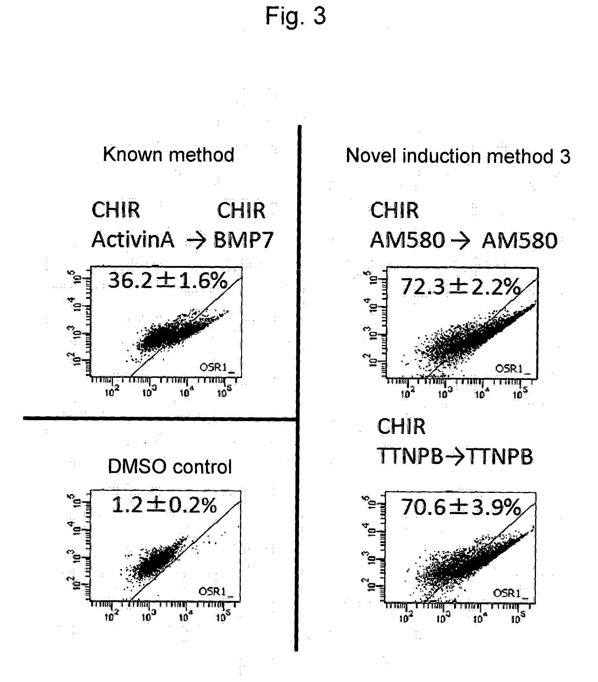 Method for inducing differentiation of human pluripotent stem cells into intermediate mesoderm cells